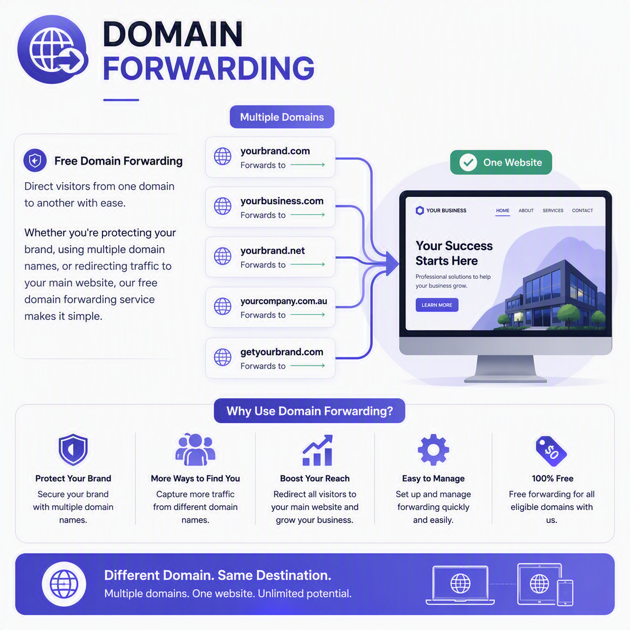 Domain Forwarding