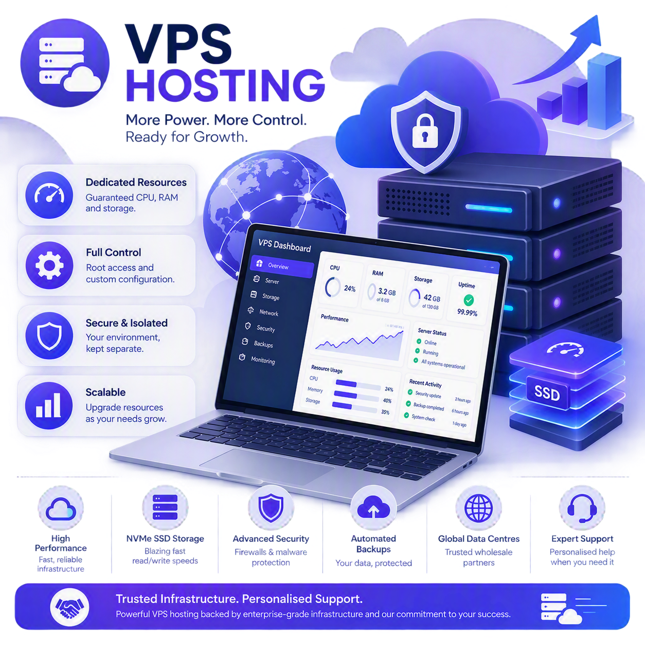 VPS Hosting