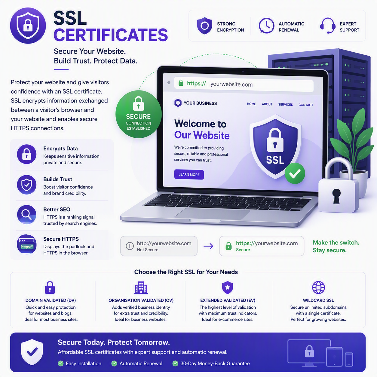 SSL Certificates