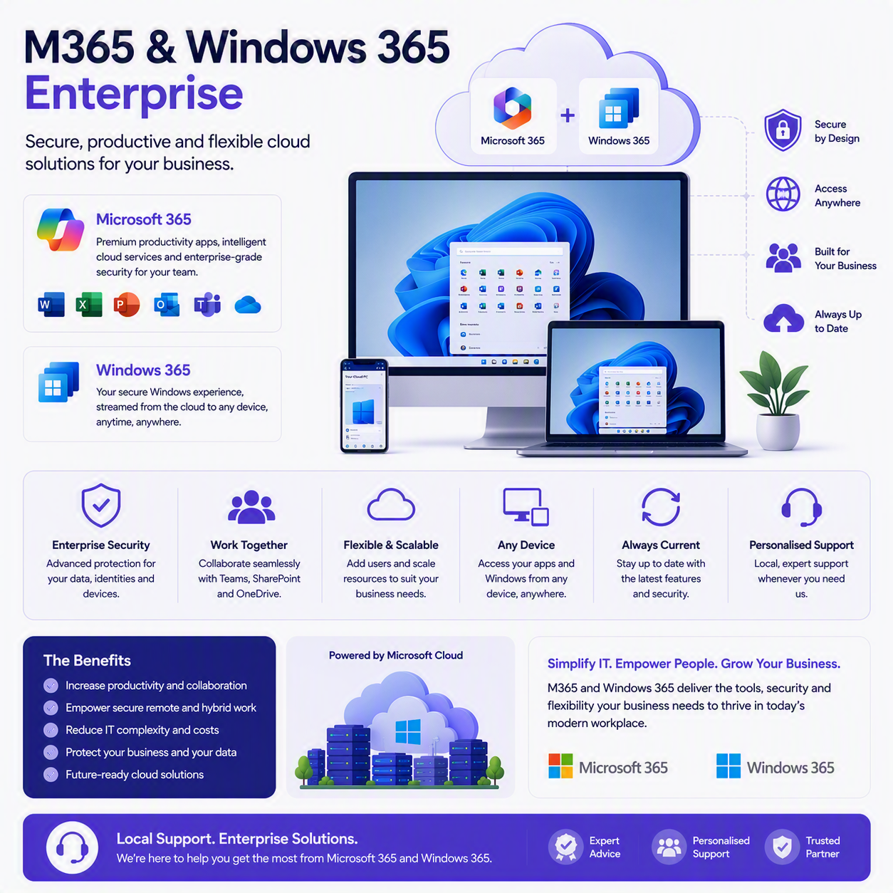 Windows 365 Enterprise Plans