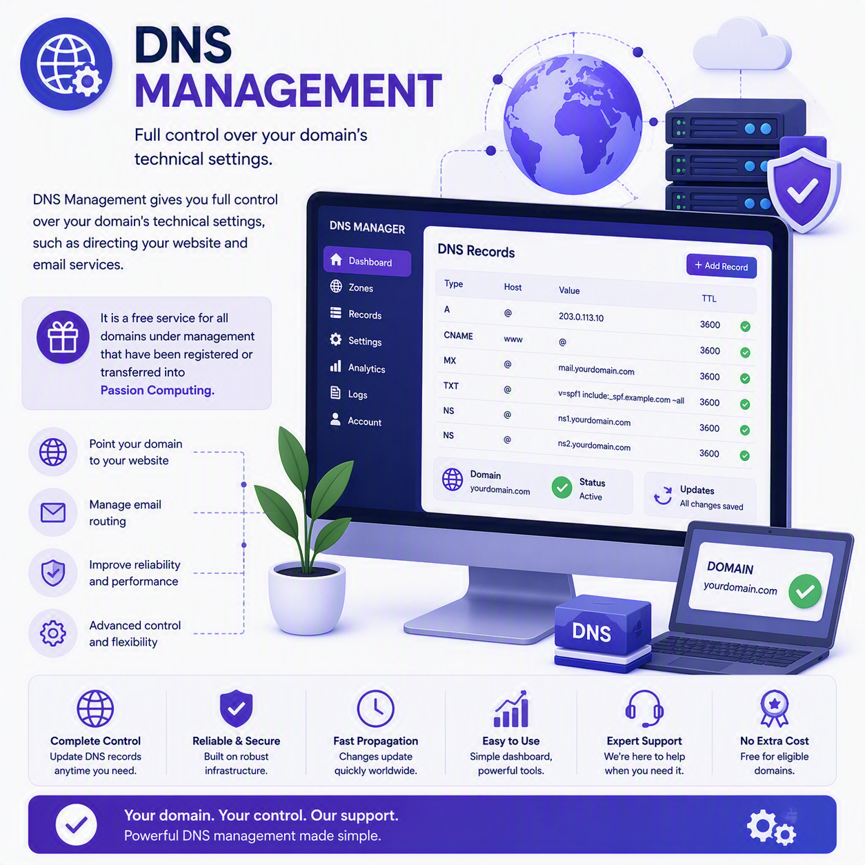 Dns Management